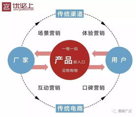 廣漢農產品 品牌升級，全媒體驅動互聯網信息服務